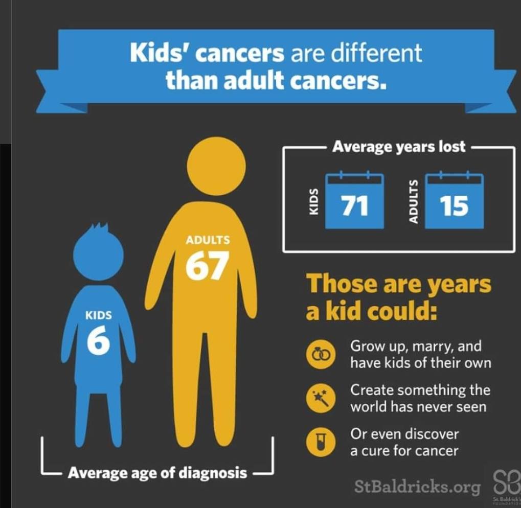 kids cancer